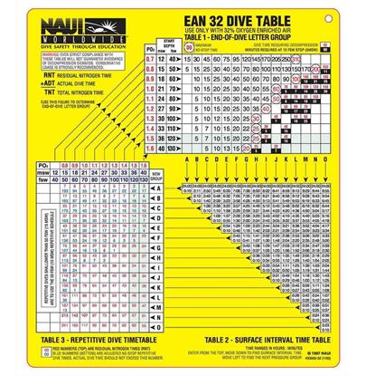 Picture of EANx 32 Dive Table