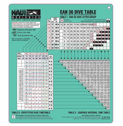 Picture of EANx 36 Dive Table