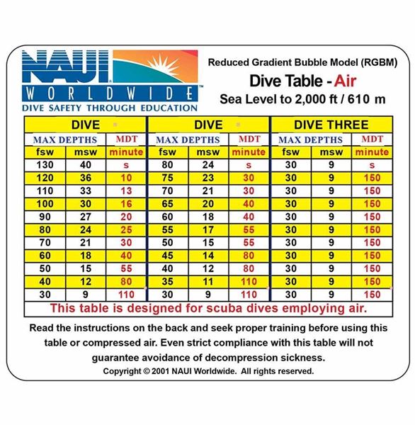 Dive Tables, RGBM Tables Air 0-2M Ft 