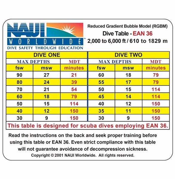 Dive Tables, RGBM EANx-36 2-6M Ft 