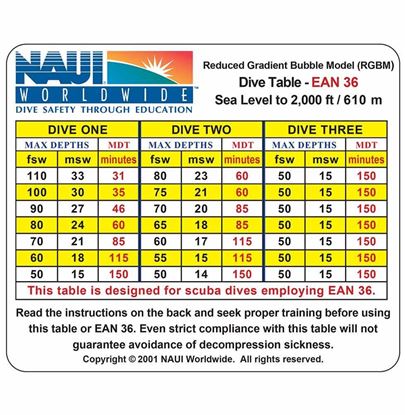 Dive Tables, RGBM EANx-36 0-2M Ft 