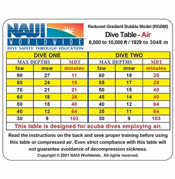 Dive Tables, RGBM Tables Air 6-10M Ft 