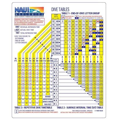 NAUI Dive Table Wall Chart