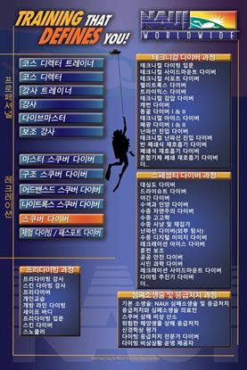 Picture of NAUI Training Progression Poster (32" x 48") Tarpaulin Banner (Korean)