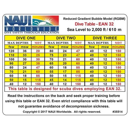 Dive Tables, RGBM Tables EANx-32 0-2M Ft