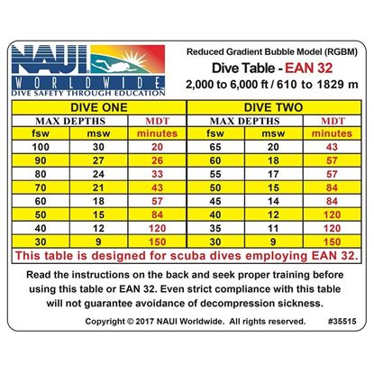 	Dive Tables, RGBM EANx-32 2-6M Ft