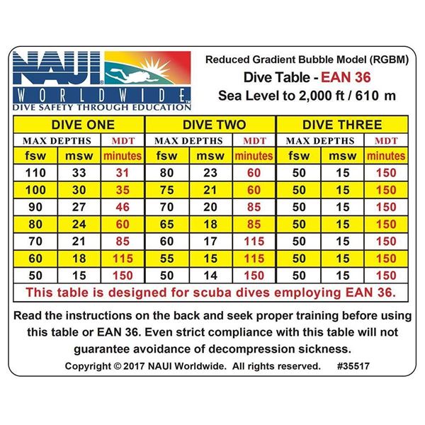 Dive Tables, RGBM EANx-36 0-2M Ft