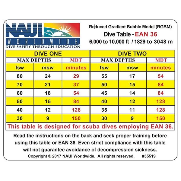 Dive Tables, RGBM EANx-36 6-10M Ft 