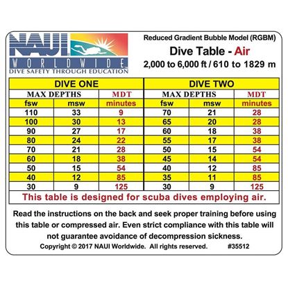 NAUI RGBM Air Dive Table for 2000- 6000 ft.