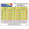 Dive Tables, RGBM Tables Air 0-2M Ft 