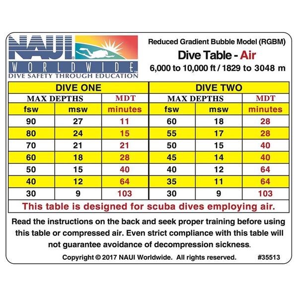 Dive Tables, RGBM Tables Air 6-10M Ft 