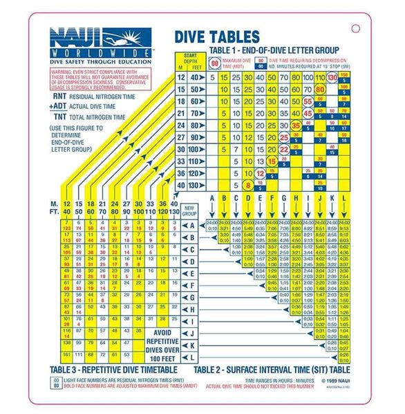 NAUI Air Dive Table
