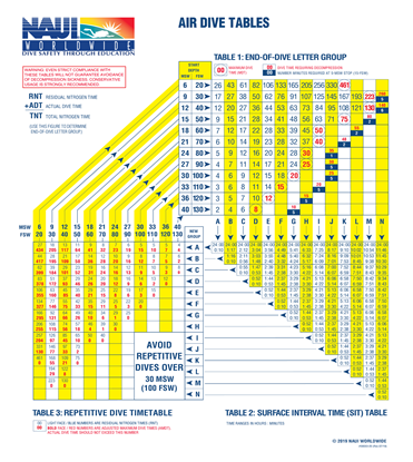 Picture of Divemaster Air Dive Table