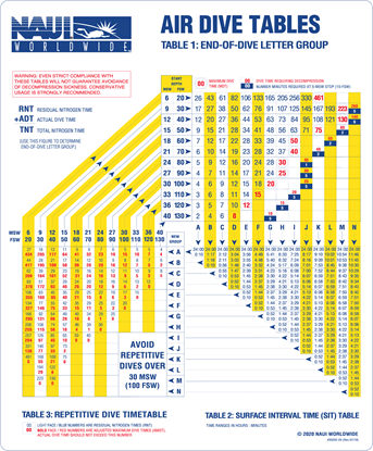 Picture of Air and Nitrox 32 Double Sided Dive Table Wall Chart