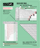 Picture of Nitrox-36 and ODIGTML Dive Plan Double Sided Dive Table Wall Chart